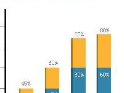 石河子市不育不孕怎么办？石河子市治疗不孕不育哪家医院好？